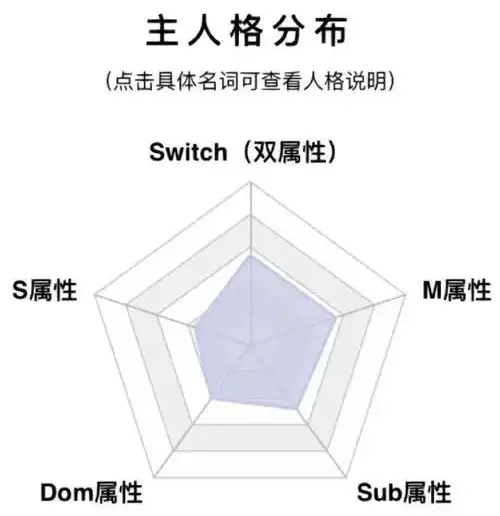 西檬之家-Brat属性是什么？字母圈新人入圈指南